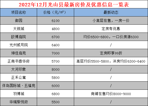 信阳八县最新房价及优惠信息大曝光!