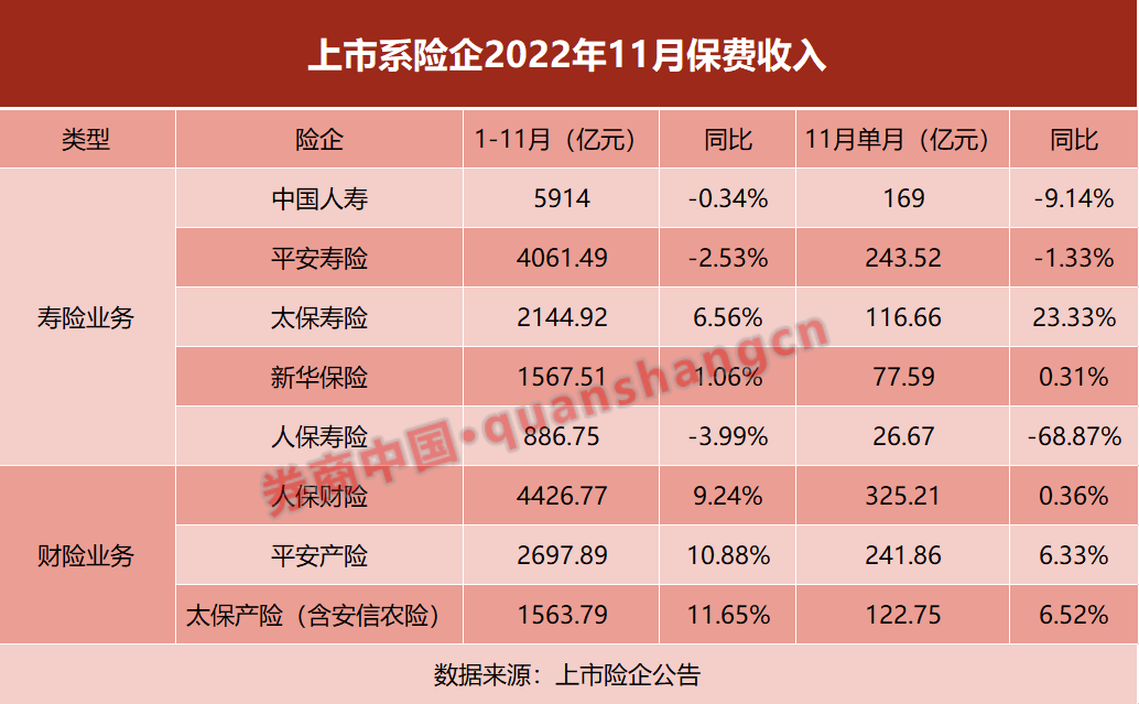 银行代理保费收入超越大中型险企，成为国内寿险销售能力最强机构