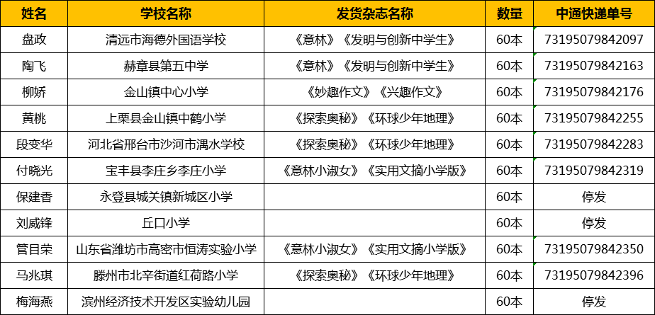 【审核通过】杂志漂流进校园11所中小学审核通过公示（内含快递单号）