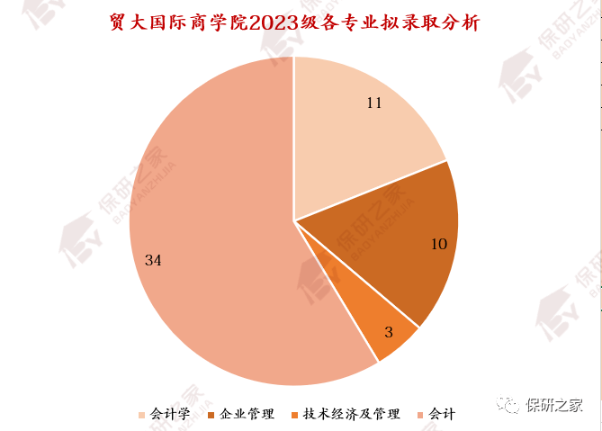 貿易經濟國際文化貿易北二外_貿易經濟國際文化貿易_國際經濟貿易