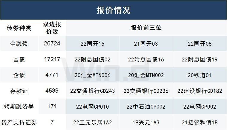 22工商银行cd007,22上海银行cd205,22宁波银行cd353,22电网scp022,22
