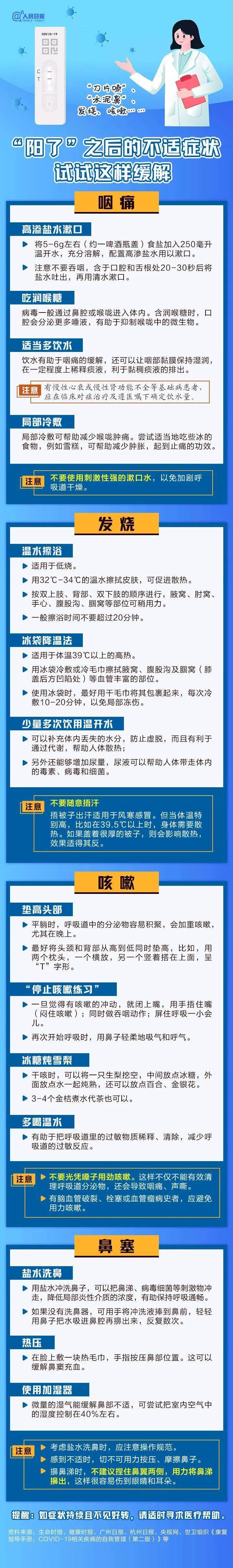 转需！阳了若何缓解症状带来的不适