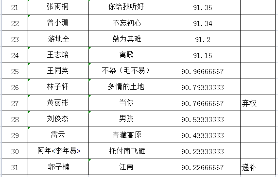 霞浦县青年歌手大赛复赛名单新鲜出炉!快来看看吧~_选手_歌声_知识