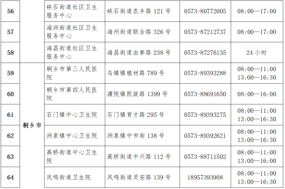 嘉兴的高峰要来了？外卖没人接单、配送时间长、有快递点瘫痪、发热门诊排队数小时...警惕：往大医院挤很危险!