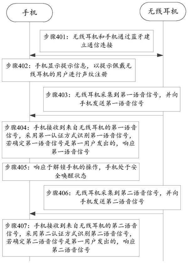 华为新专利表态：说话即可解锁手机