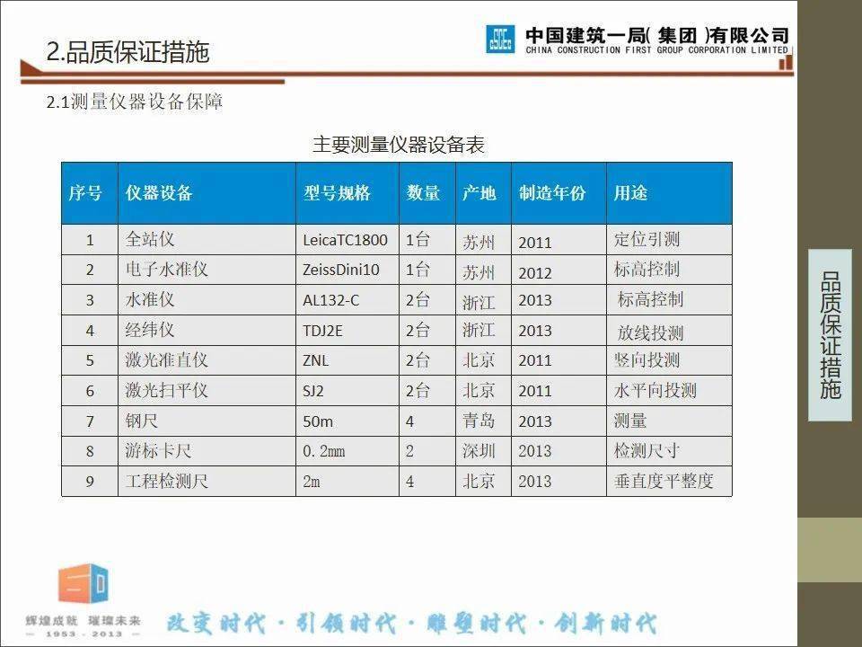 建筑工程项目施工进度、品量办理及文明施工讲解，58页PPT可下载！