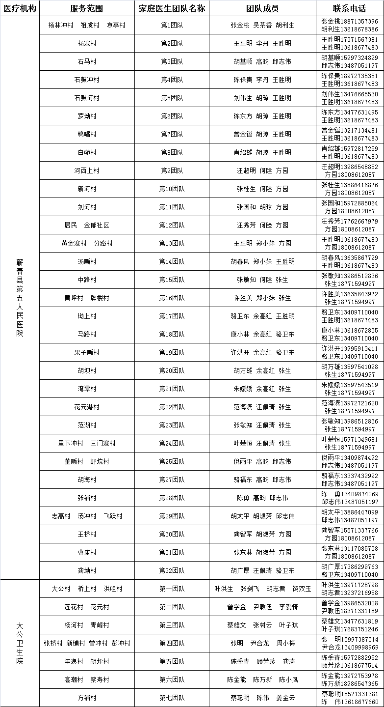 狮子镇青石镇向桥乡张塝镇大同镇檀林镇八里湖来源:健康蕲春返回搜狐