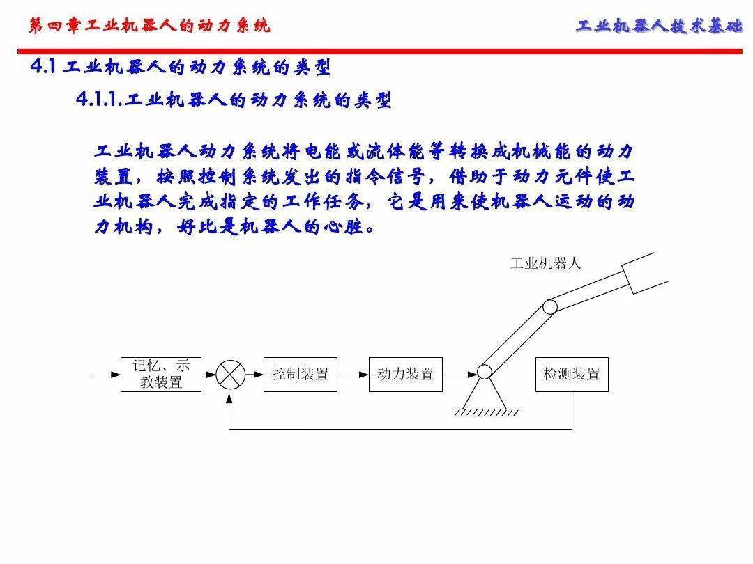 工业机器人的动力系统（手艺根底）