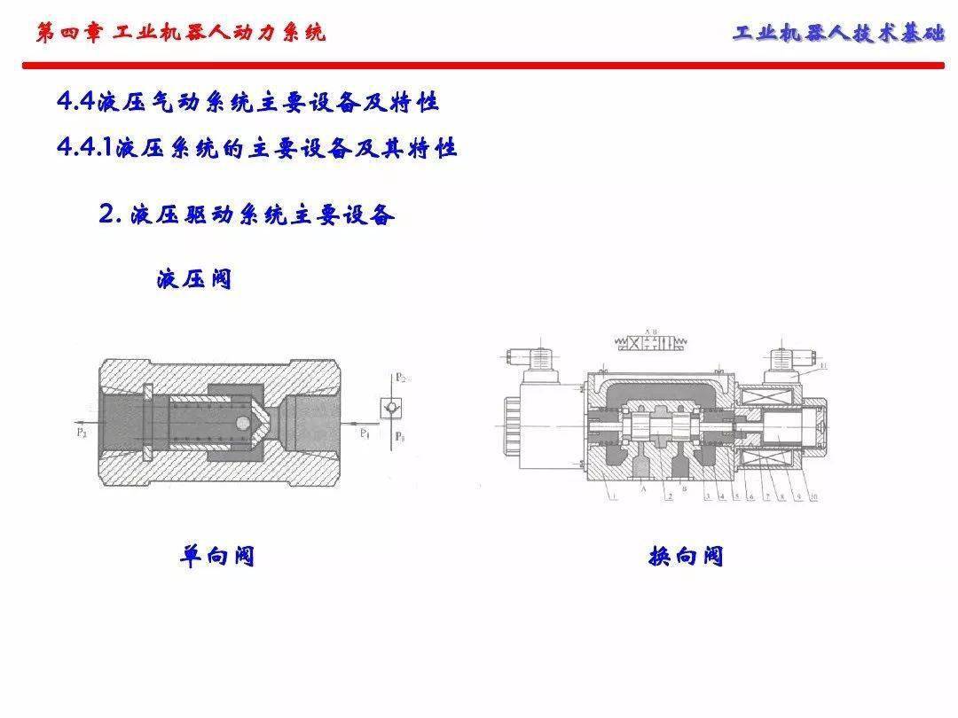 工业机器人的动力系统（手艺根底）