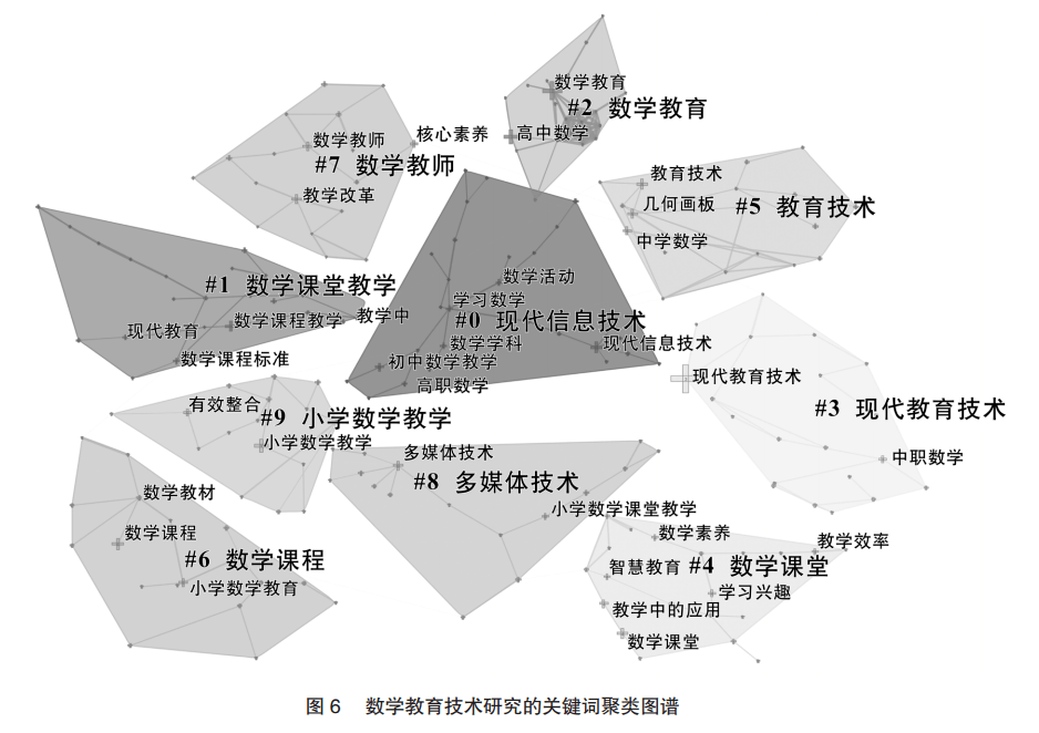 国内数学教育技术研究的热点与趋势—基于citespace