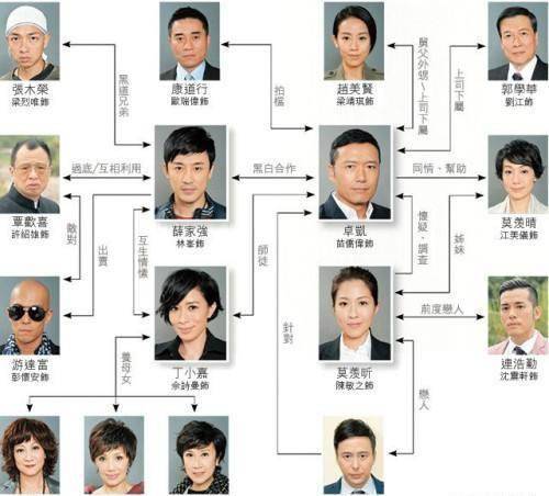 "爆seed"林峰携郑恺回归《使徒3,今年的港剧排名排早了_关系网_观众