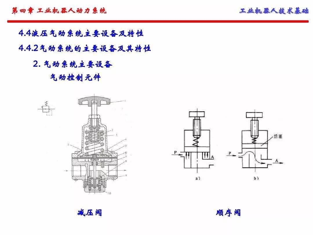 工业机器人的动力系统（手艺根底）