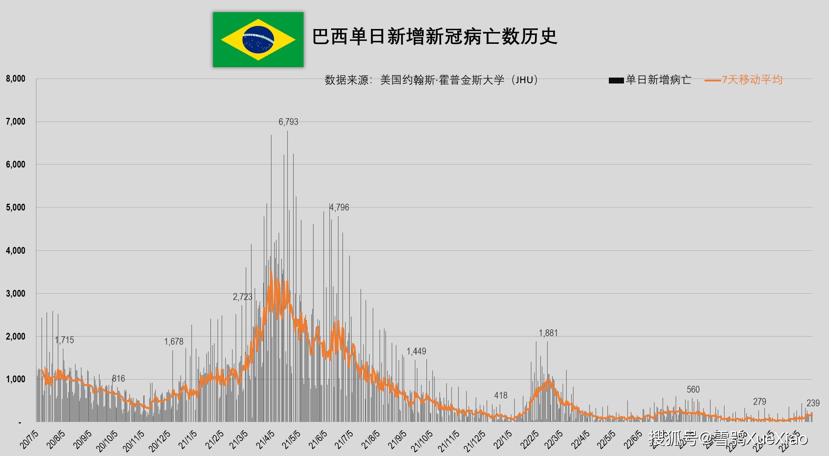 美国疫情形势图片