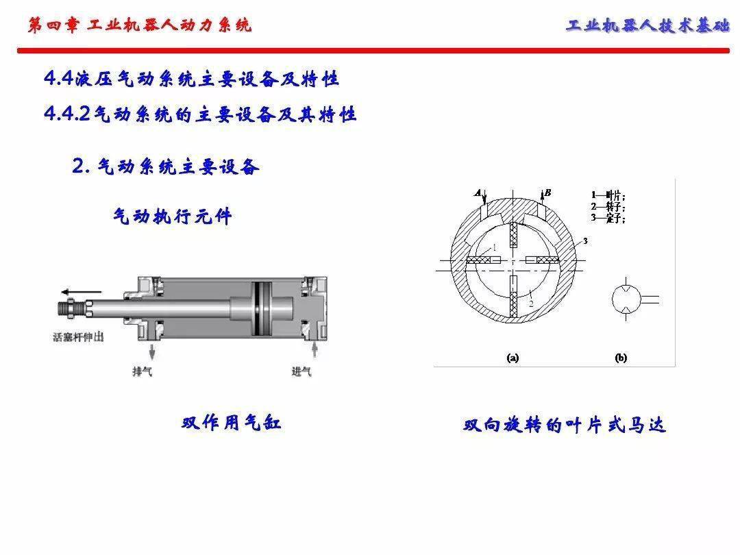 工业机器人的动力系统（手艺根底）