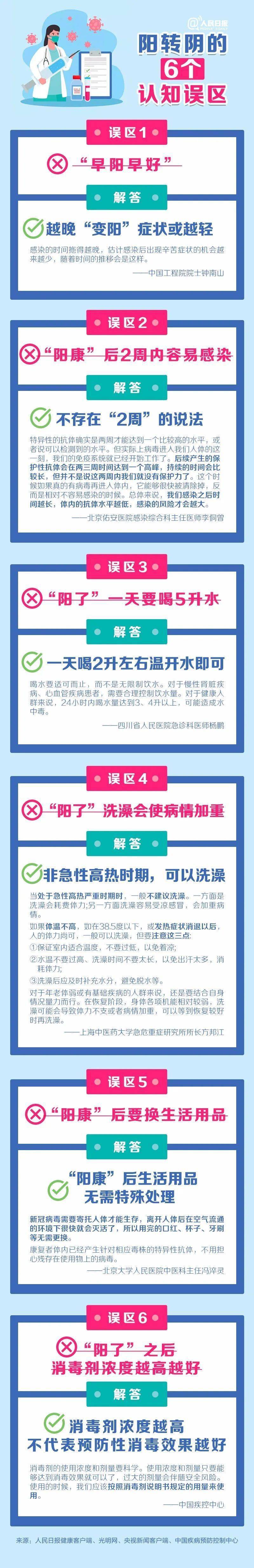 转发周知！宾阳人，阳转阴的6个认知误区