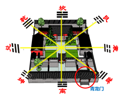 庭院方位风水图解图片