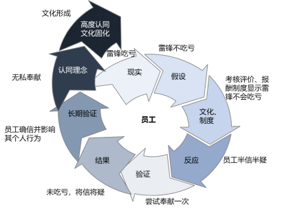 02 文化落地难的四大原因客观原因