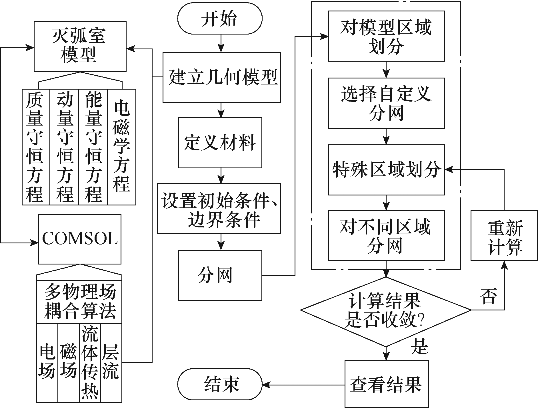 正交设计助手，正交设计助手方差分析
