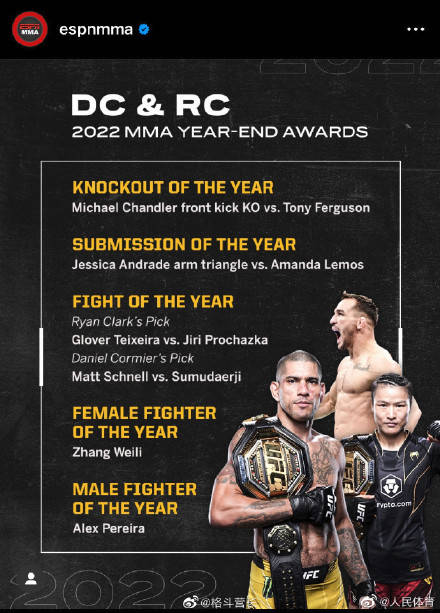 Espn Dc 张伟丽获MMA年度最佳女选手_安德拉德_榜单_莫斯