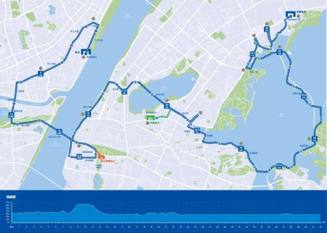 武汉马拉松 ∠ 比赛信息