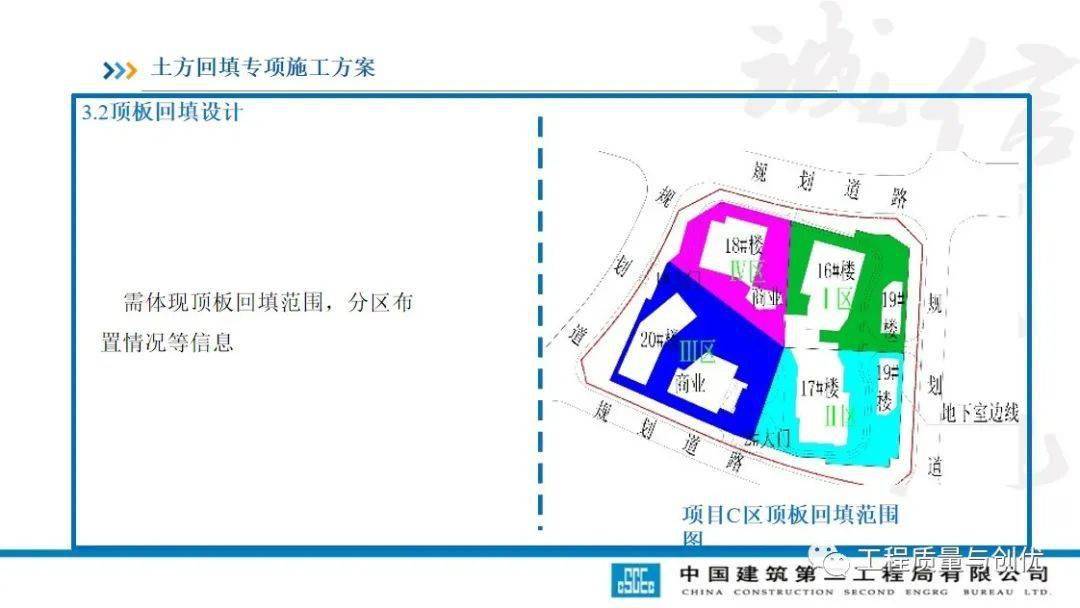 土方回填及车库顶板承载施工计划及受力验算，113页PPT可下载！