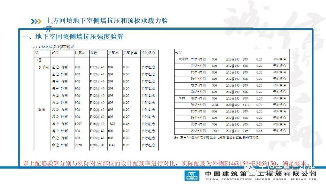 土方回填及车库顶板承载施工计划及受力验算，113页PPT可下载！