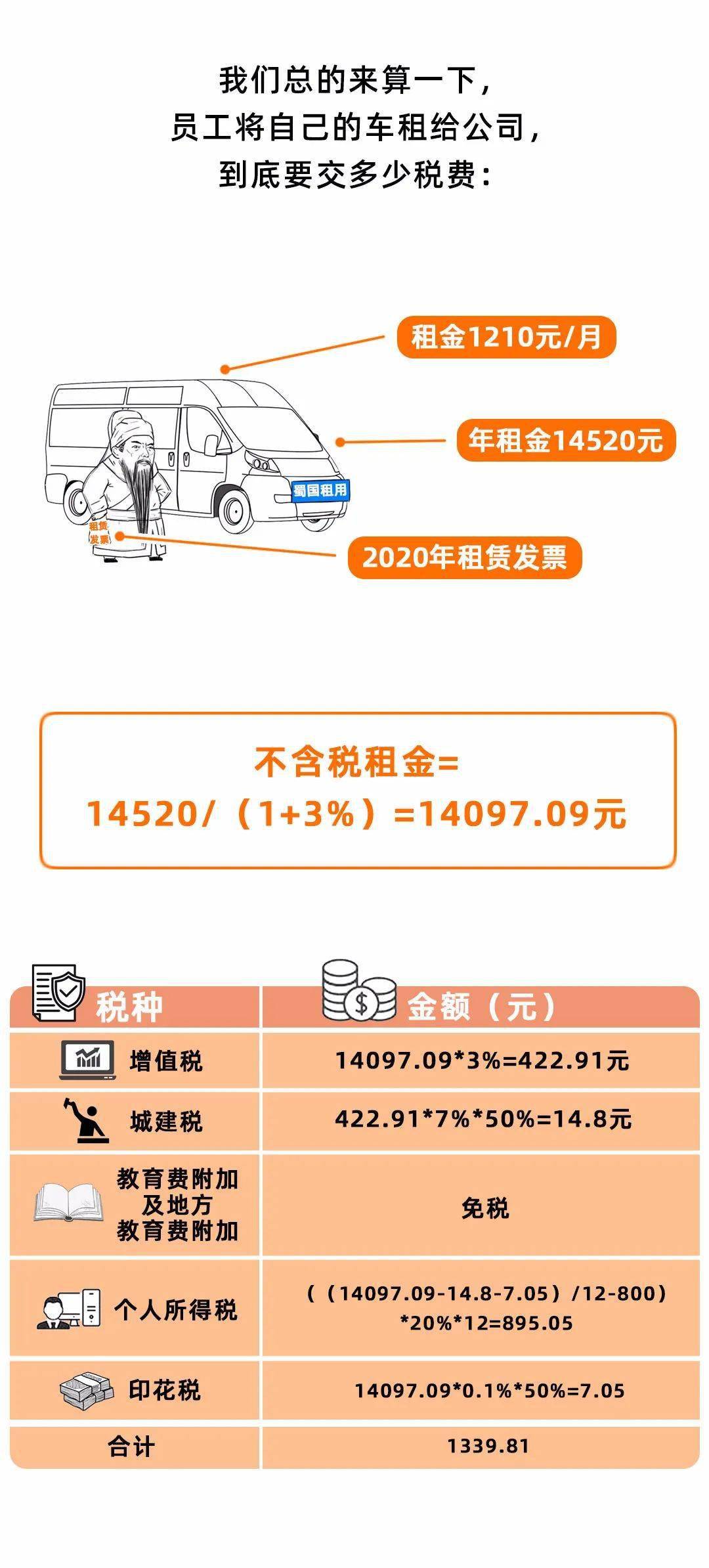 公司名下没有车，员工想要报销加油费怎么办？那个管帐的处置太赞了！