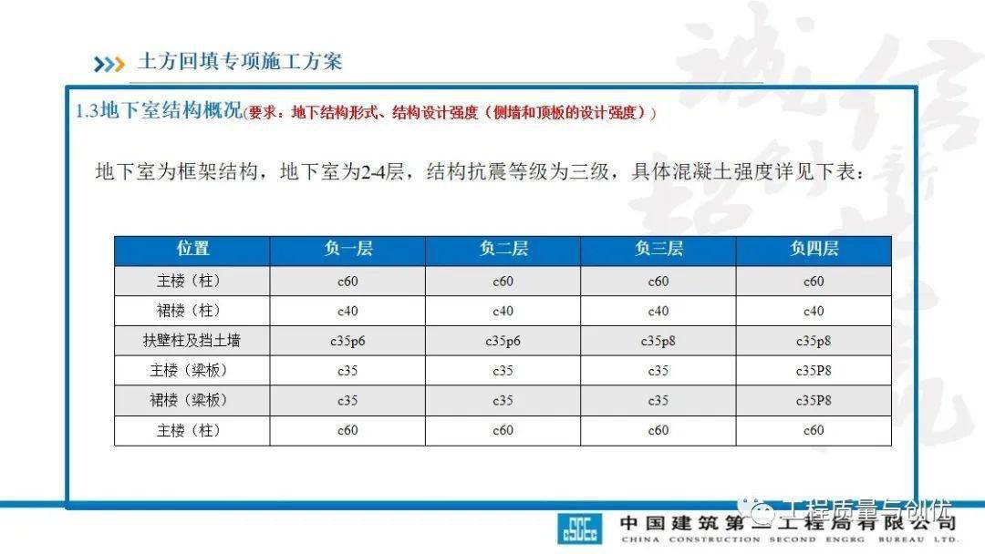 土方回填及车库顶板承载施工计划及受力验算，113页PPT可下载！