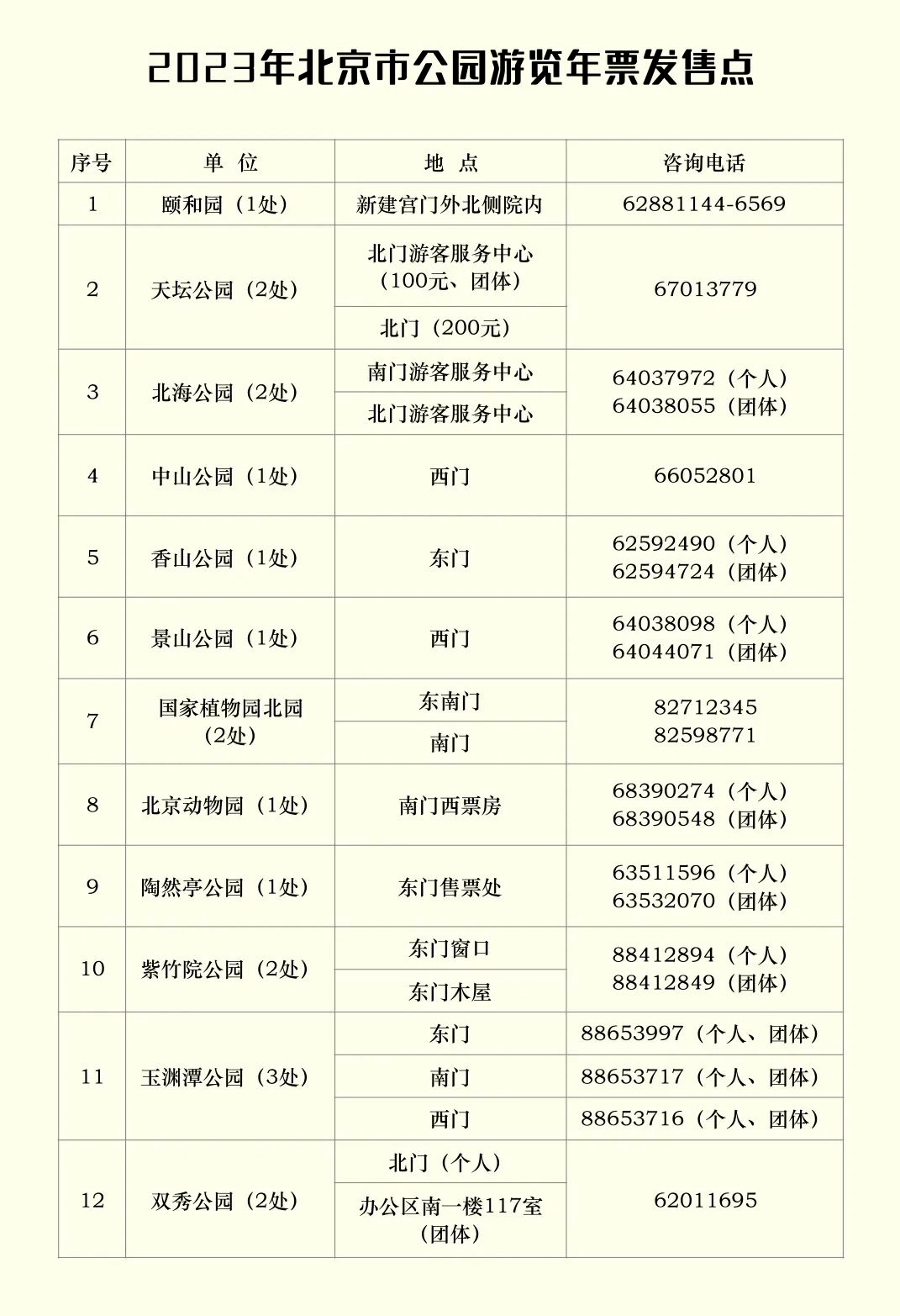 京津冀200元公园年票图片