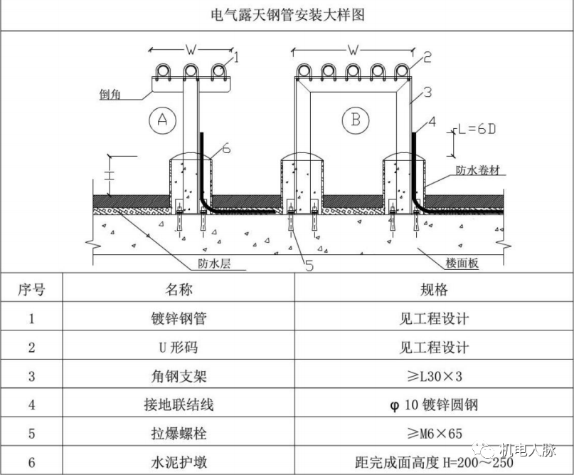 电棒管的安装方法图解图片