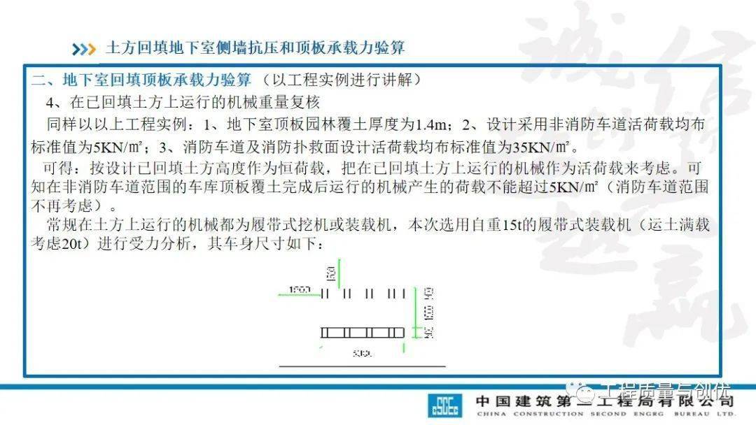 土方回填及车库顶板承载施工计划及受力验算，113页PPT可下载！