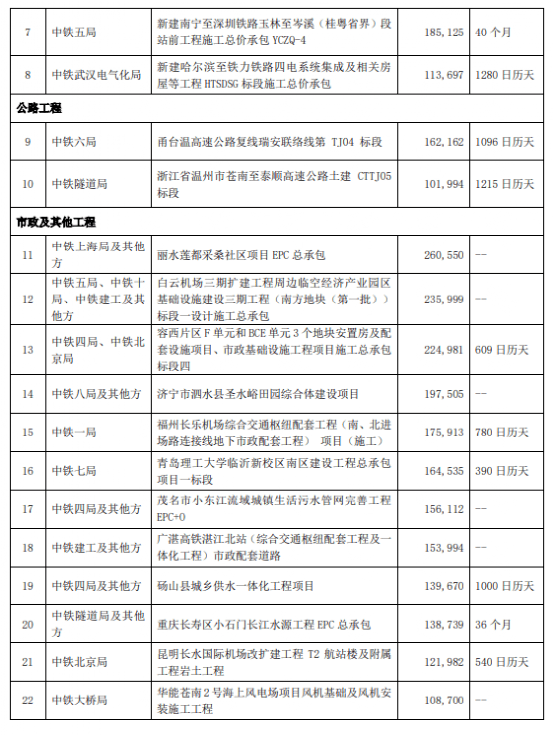干货满满（山东4800亿投资）山东4200亿，(图2)