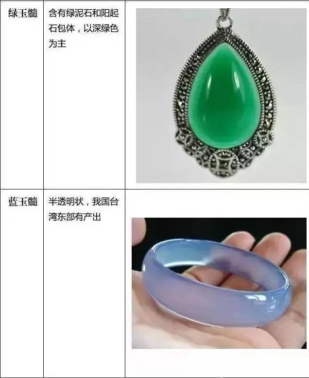 中国骨懂玉髓 玛瑙石 中国骨懂玉髓 玛瑙石 红玉髓原石品牌及商品- 京东