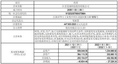 江苏爱康科技股份有限公司 关于全资子公司为公司提供担保的公告