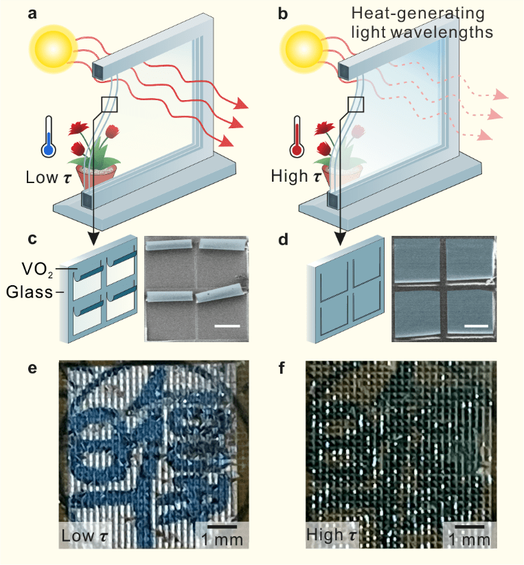 Nat. Commun.:多级调节太阳光的新型热驱动卷曲智能窗_温度_变化_薄膜