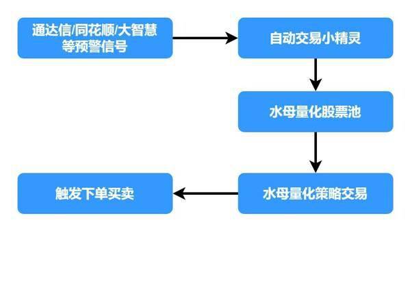 主动交易小精灵正式上线