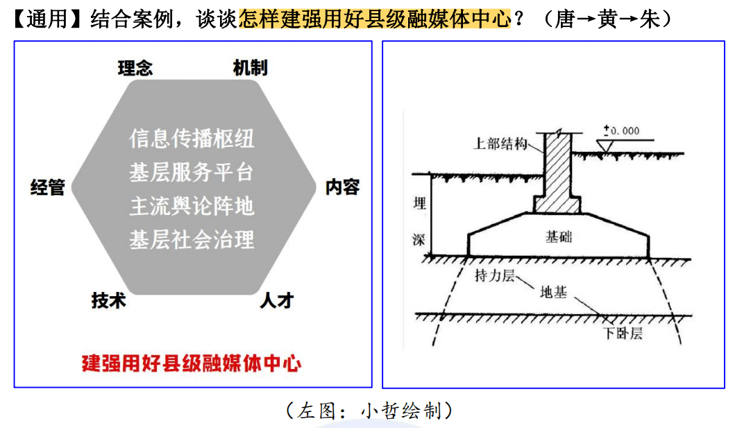 包含简述公共关系的三大构成要素及其原则简答题的词条