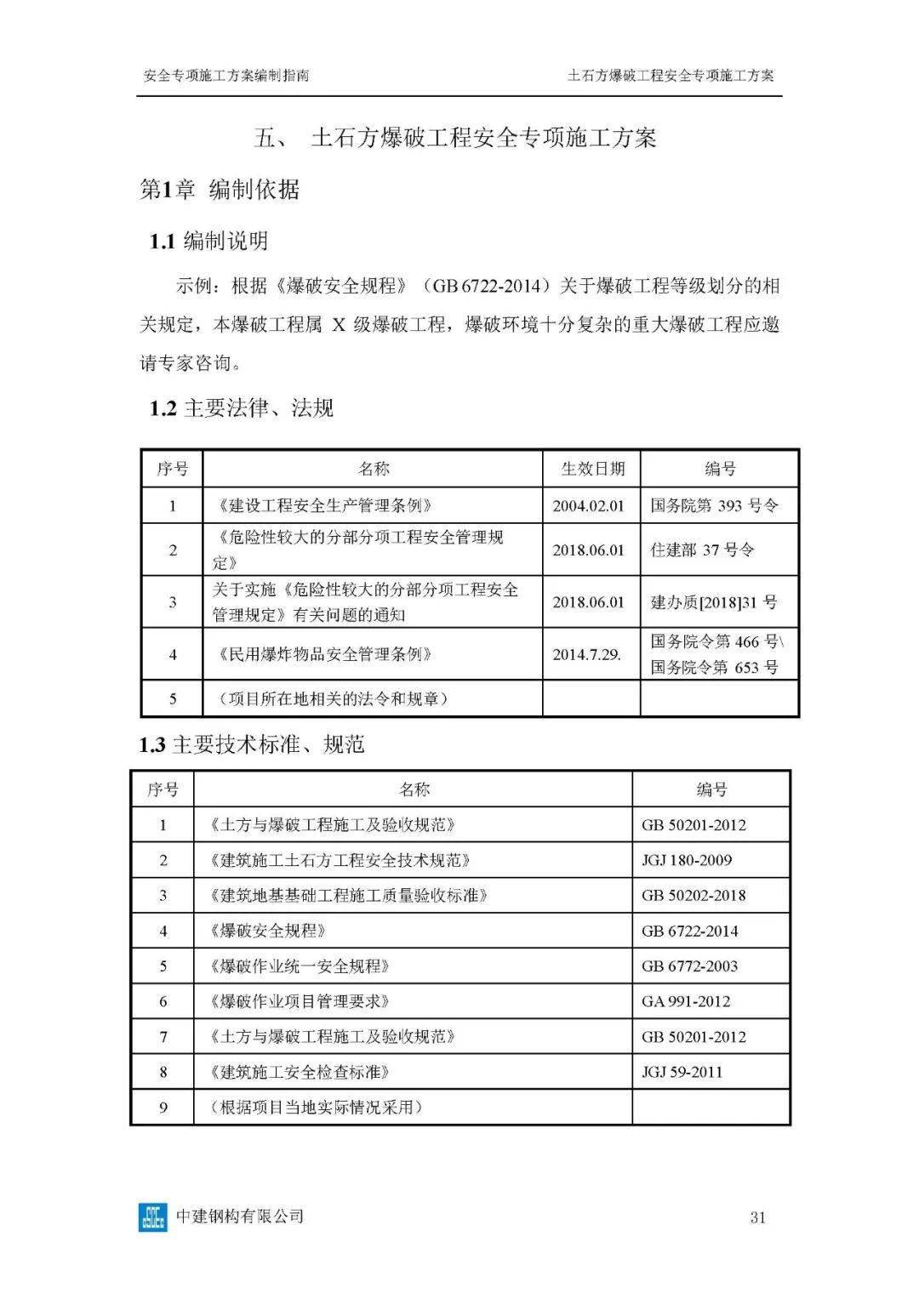 危大工程高峻模板、土石方、基坑工程等23项平安专项施工计划体例指南，354页word版可下载！