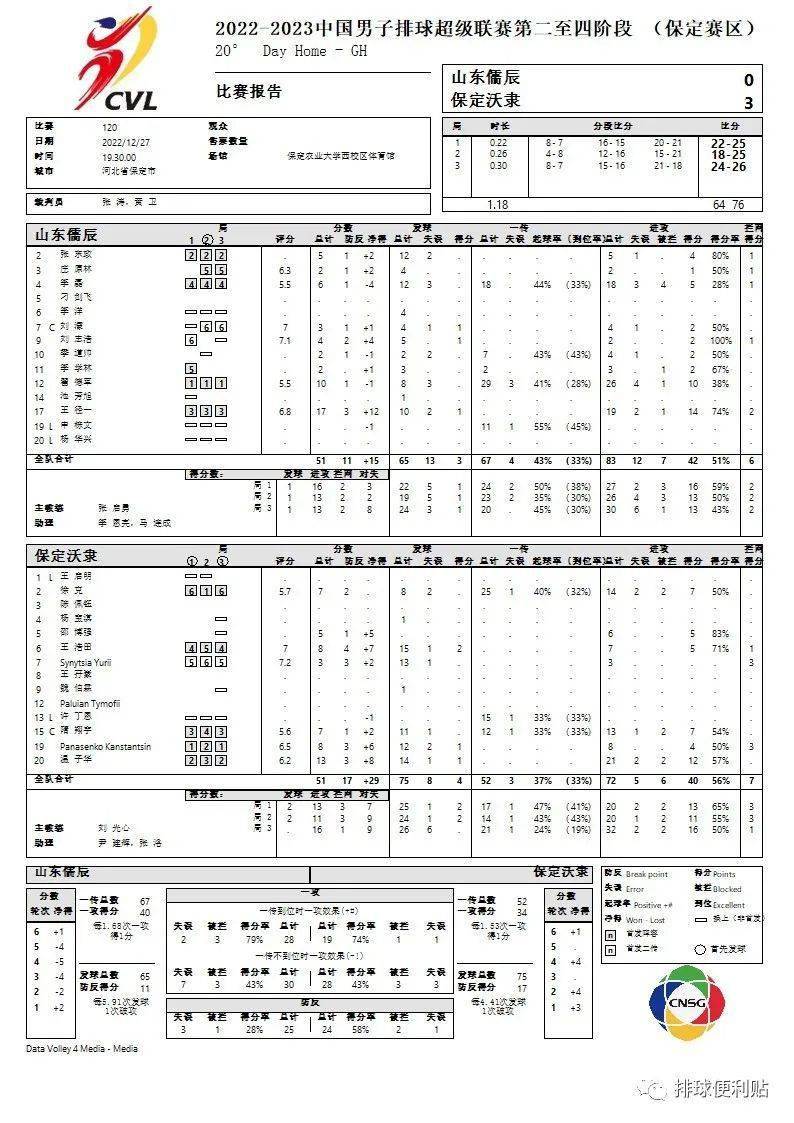 2022-2023男排联赛第二至四阶段(保定赛区)6号通知布告