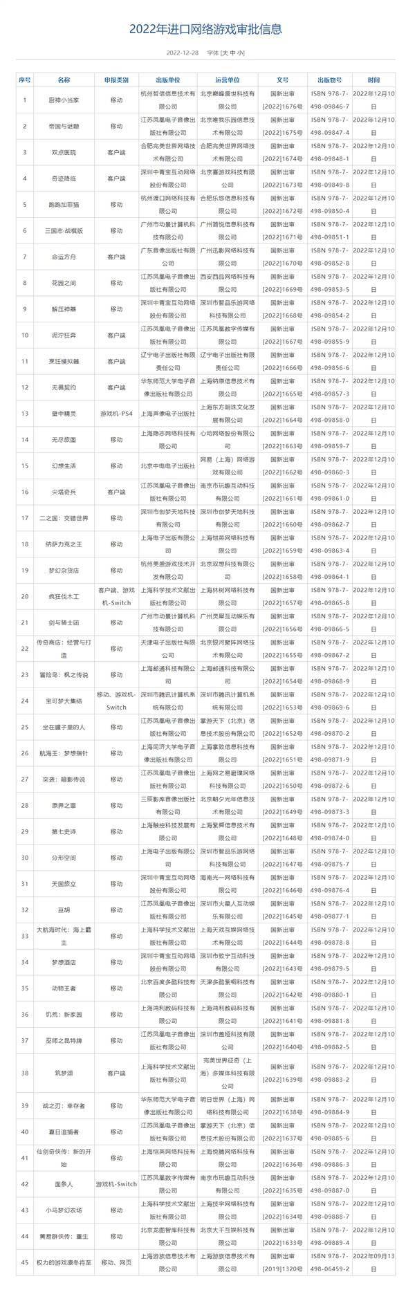 2022年进口收集游戏审批成果公布：腾讯《宝可梦大集结》等游戏在列