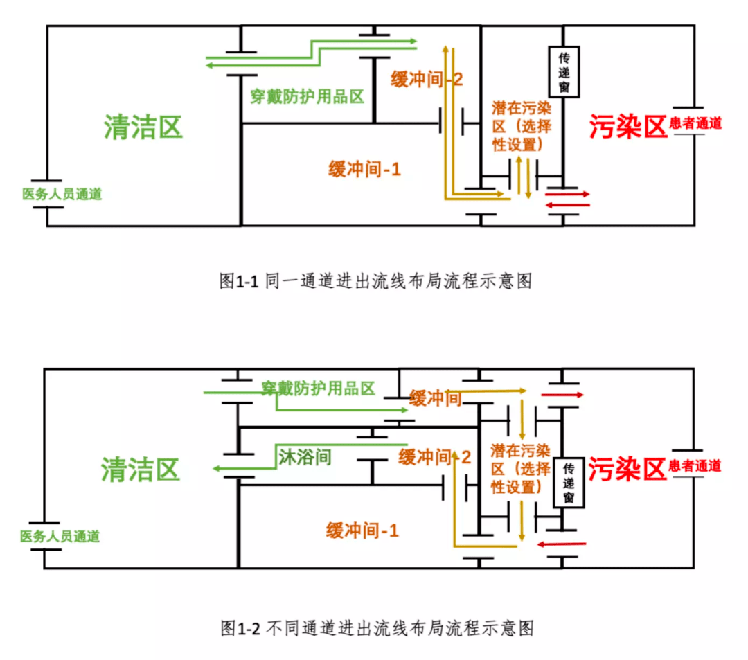 高峰省份重症资源接近临界值，多家医院紧急开展 ICU 培训