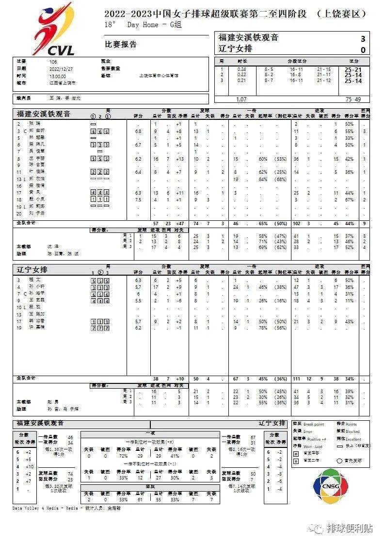 2022-2023女排联赛第二至四阶段(上饶赛区)4号通知布告