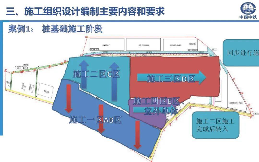 施工组织设想体例筹办、内容及要求，70页可下载！