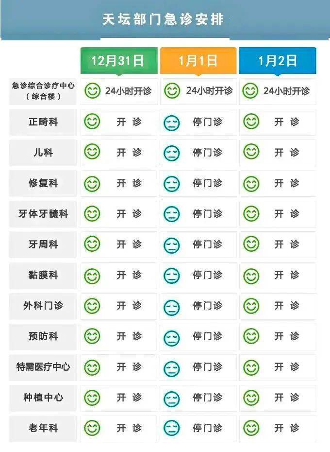 2022年12月31日:开诊2023年1月1日,1月2日:停门诊节日期间,位于天坛部