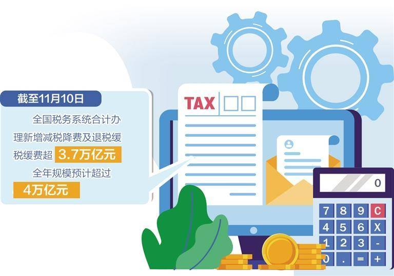 减税降费为市场主体增动力_退税_企业_政策