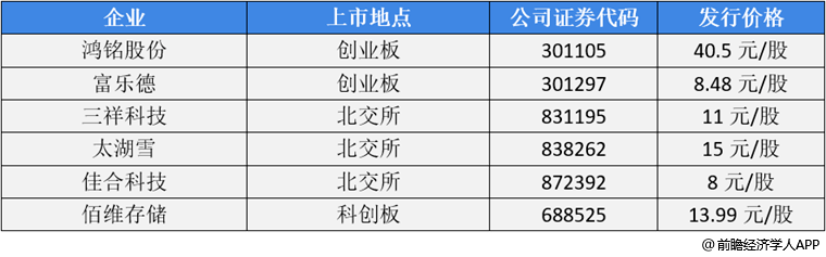 上海合晶冲刺科创板ipo_汽车_创业板_上市