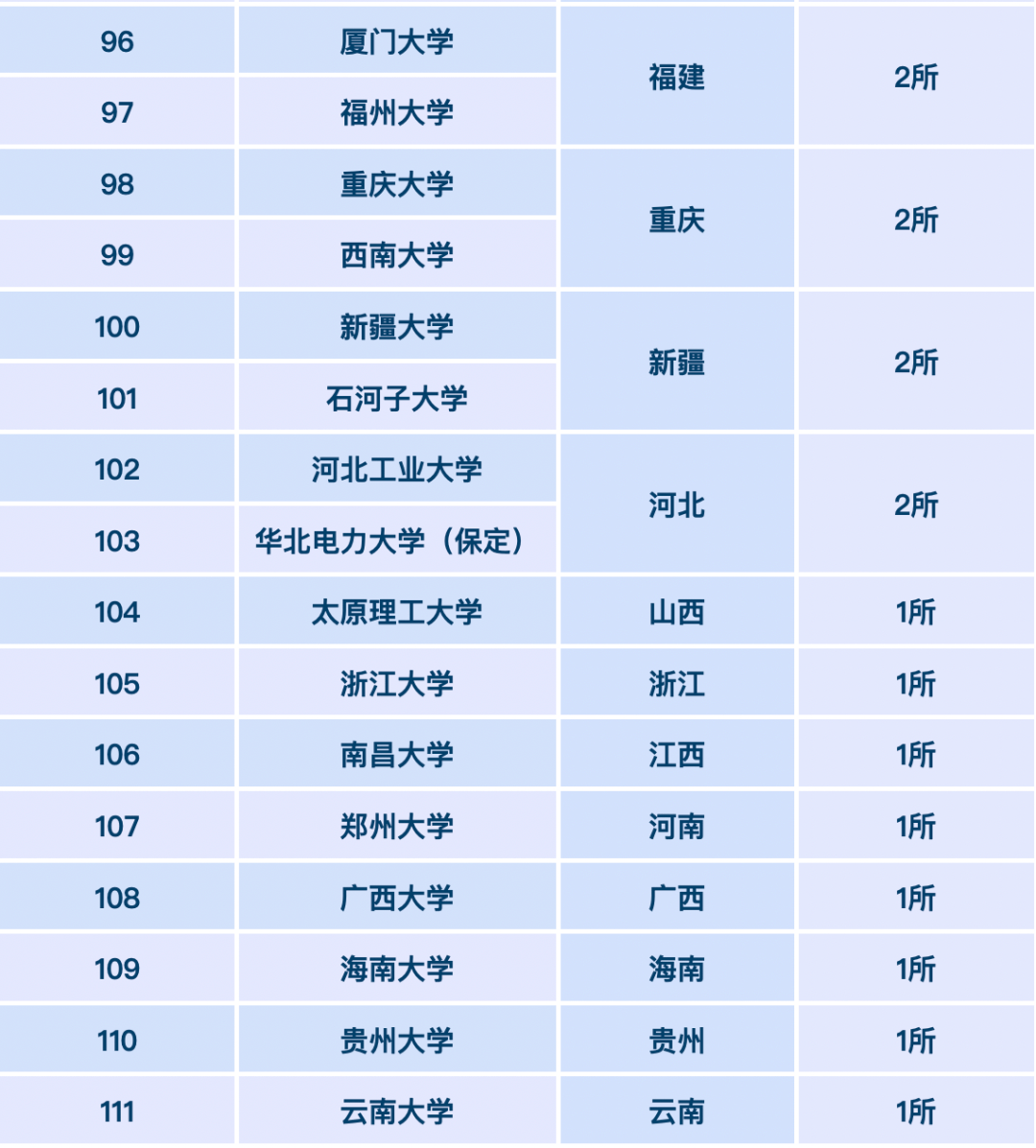 全國各省985/211高校分佈圖一覽!附22年全國高校在粵錄取分數!