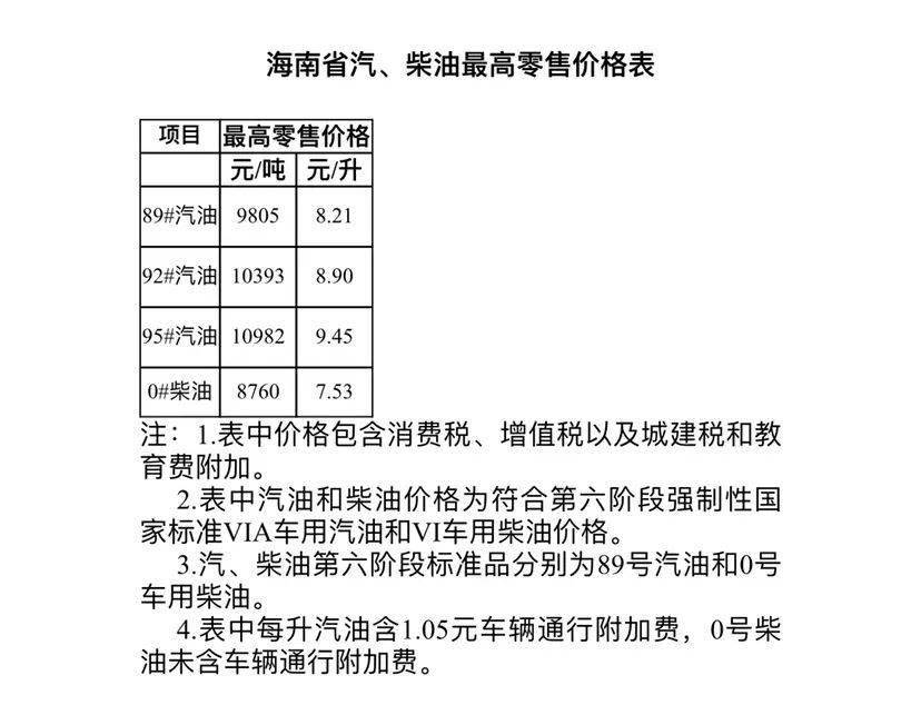 本年首度调整！1月4日0时起海南92号汽油每升上调0.2元