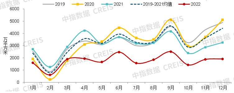 雷火电竞网址中国房地产市场2022总结2023展望(图7)