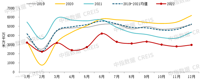 中国房地产市场2022总结2023展望(图3)